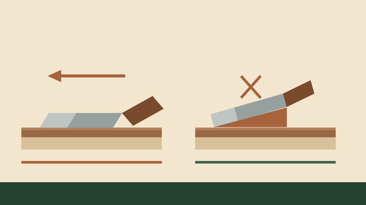 Side view of a gouge held flat against a leather strop, with the wrong raised angle shown alongside